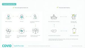 Covid Protection Plan 101: Apa yang Perlu Anda Ketahui